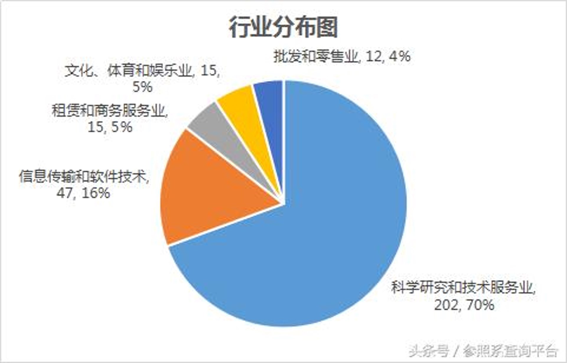 鑫业成信息技术